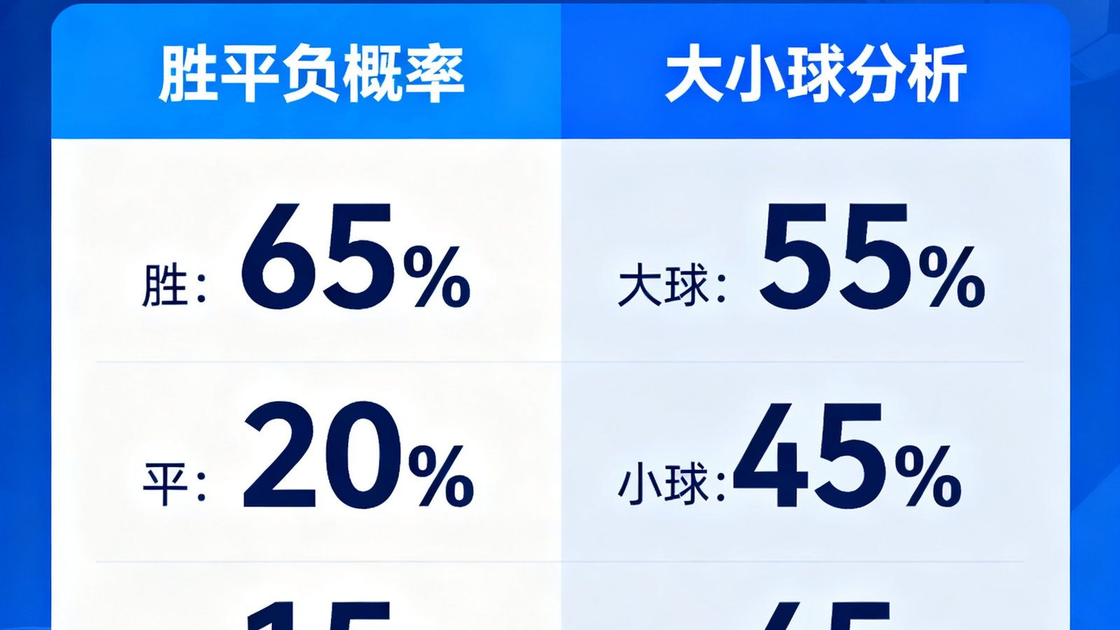足球大赢家智能预测看板，胜平负概率与大小球分析